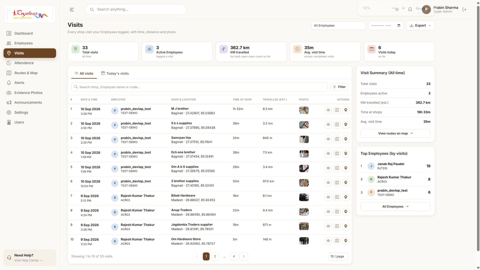 Visits — every logged shop visit with GPS, road distance and an evidence photo