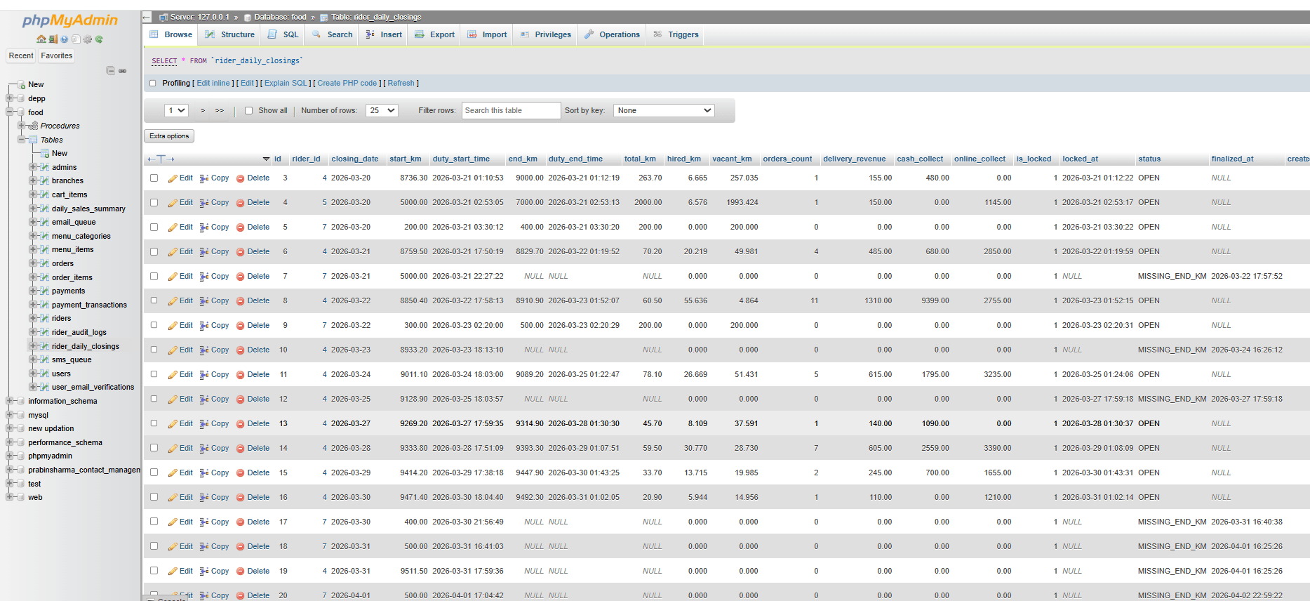 MySQL database schema