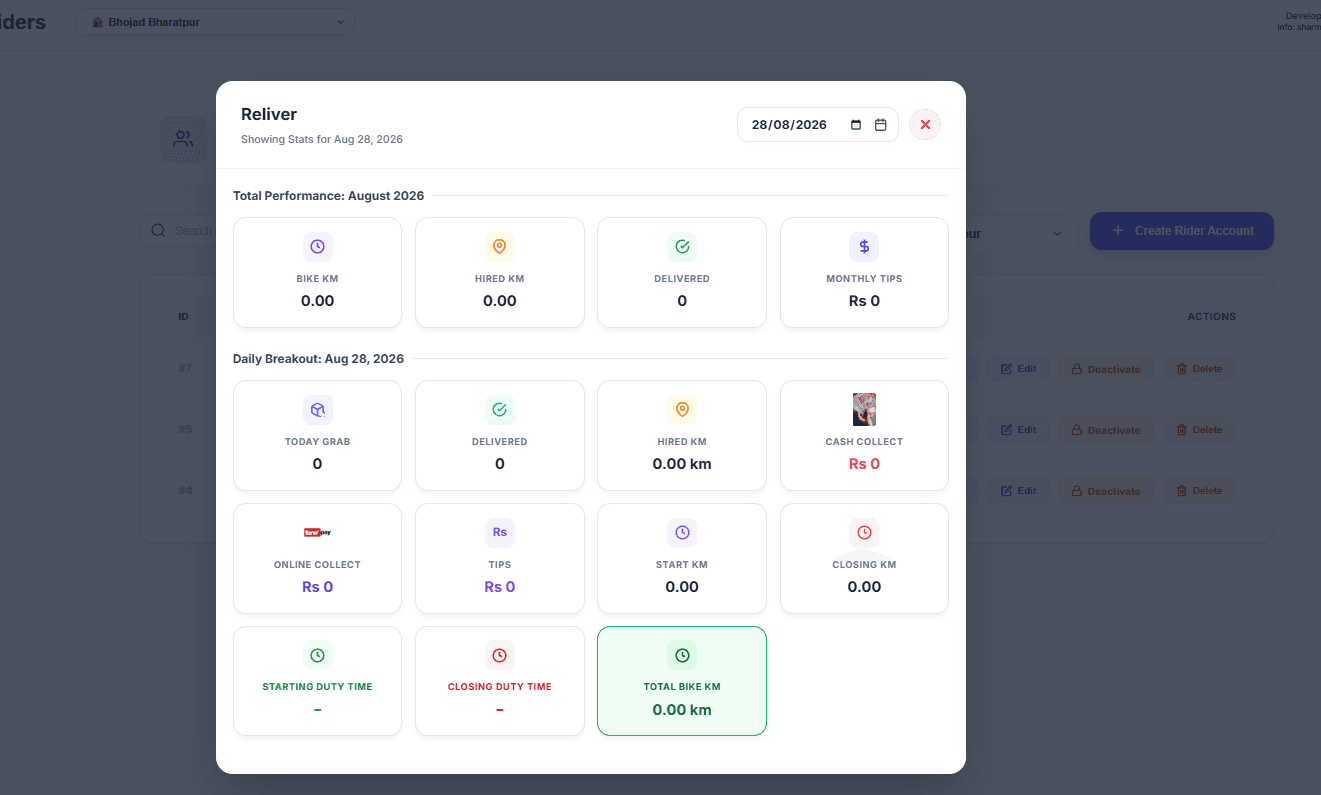 Rider performance and earnings stats