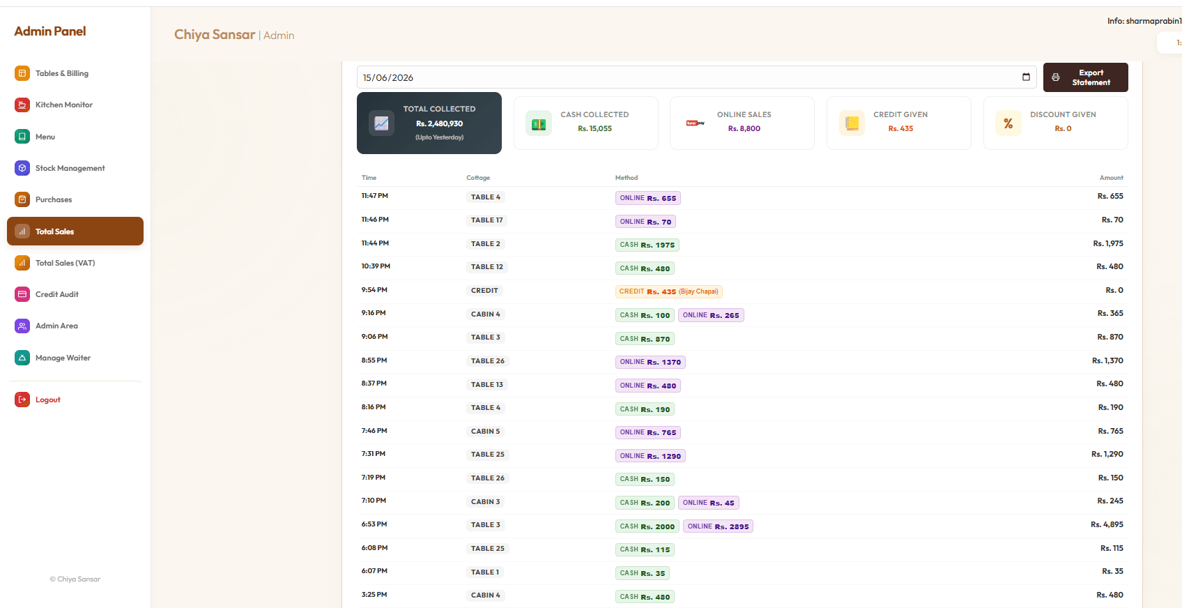 Customer credit and payment audit